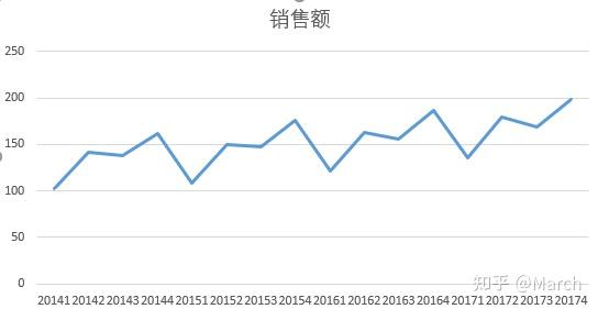 开销折线统计图图片