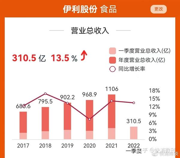实现千亿目标后,伊利的下一个目标在哪? - 知乎