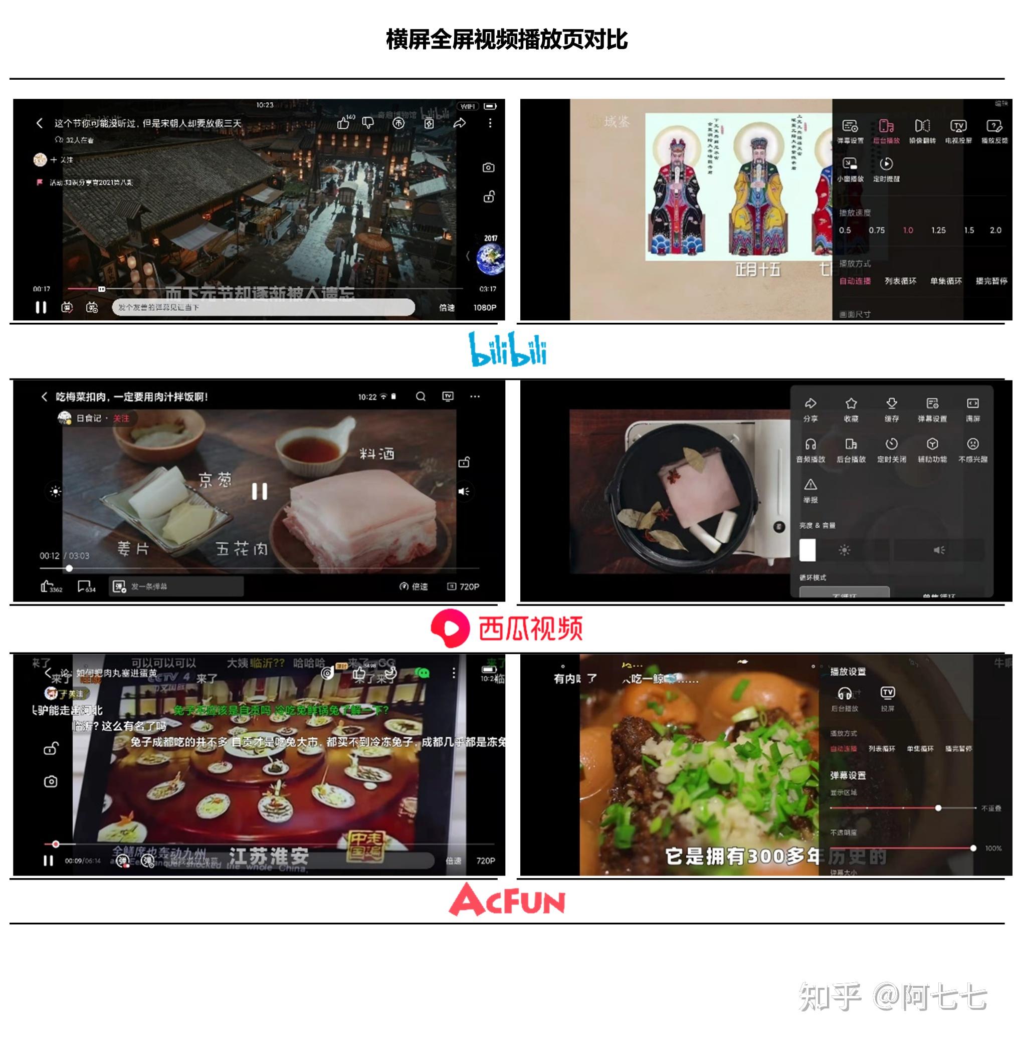 More than YouthTube —— Bilibili视频功能体验(more every year)