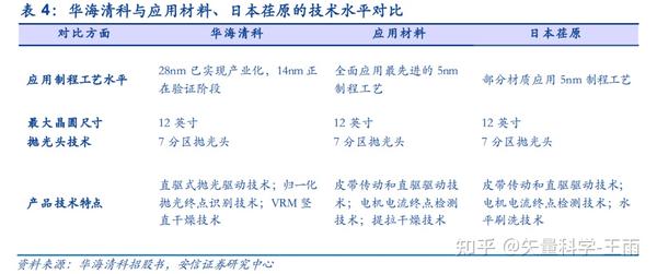 CMP设备和材料详解 - 知乎