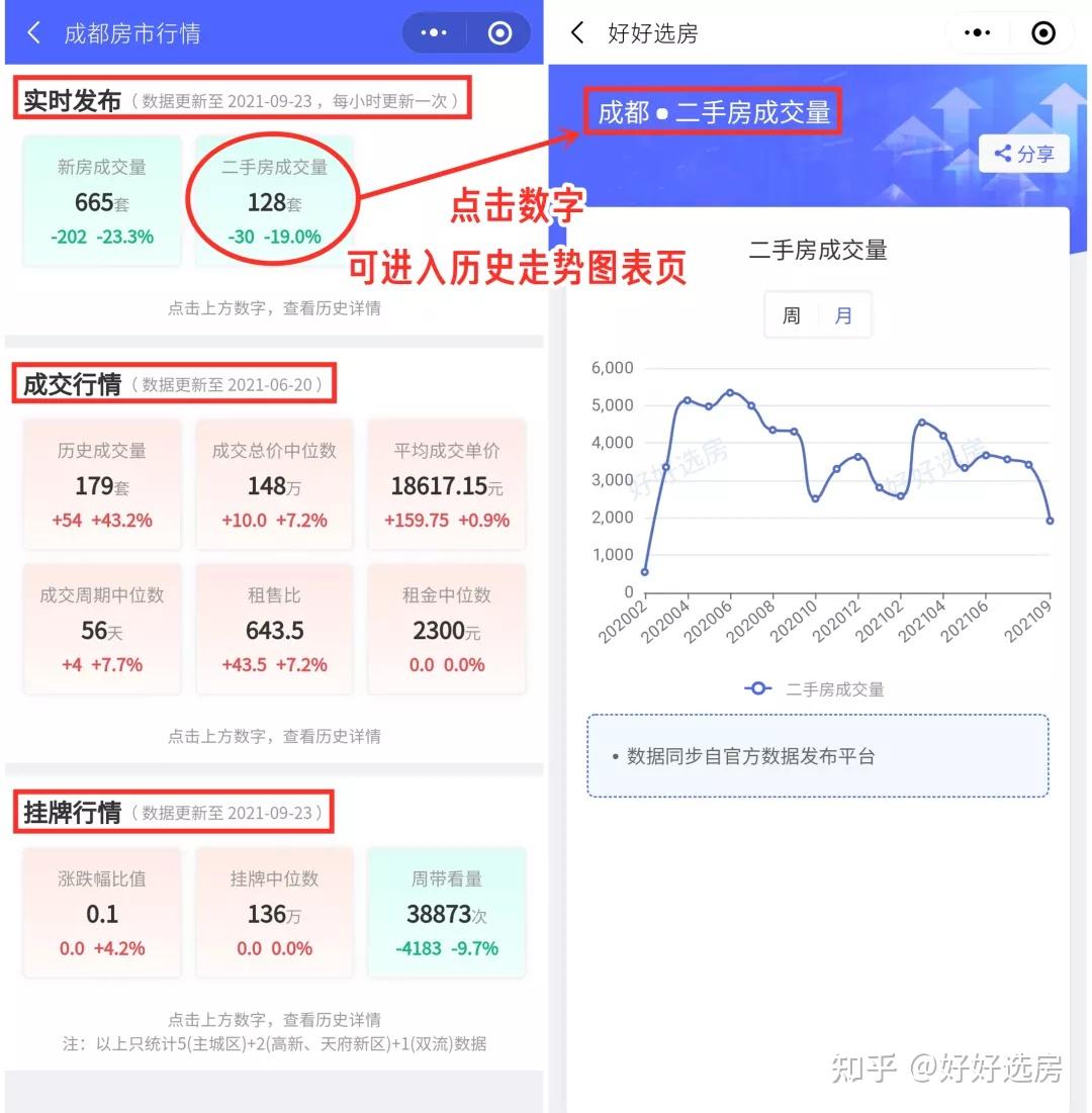 1分钟get房价走势,只需1个小工具 - 知乎