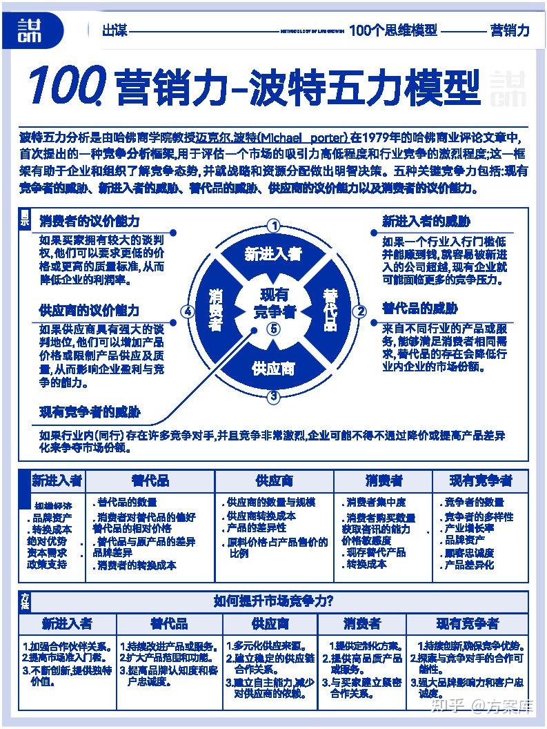提高认知的100个顶级思维模型,附下载。 - 知乎