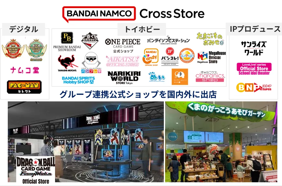 万代卡牌与扭蛋再立功,日本六大玩具公司过去一年如何发展?