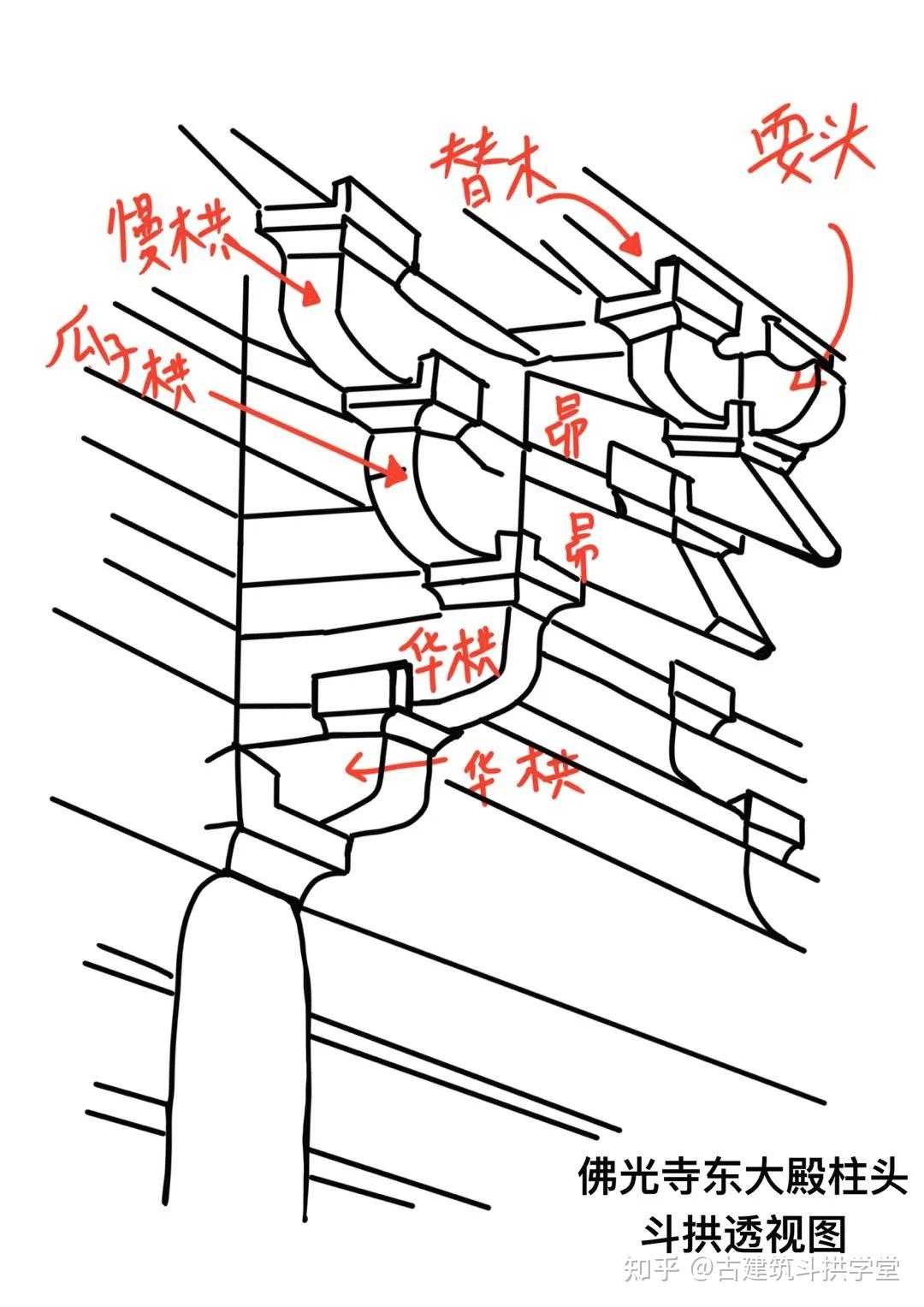 飞檐翘角结构图透视图图片