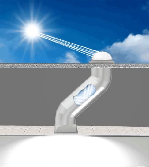 导光筒是如何实现照明的 知乎