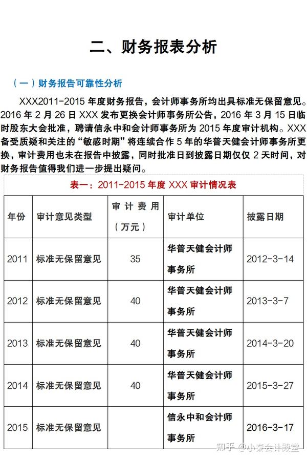 财务报表分析报告格式怎么写？