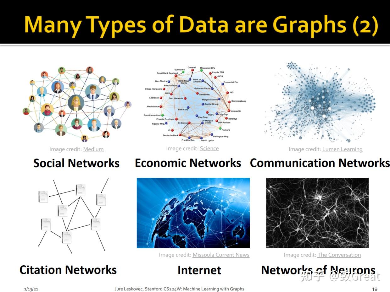图神经网络01-基于Graph的机器学习简介 - 知乎