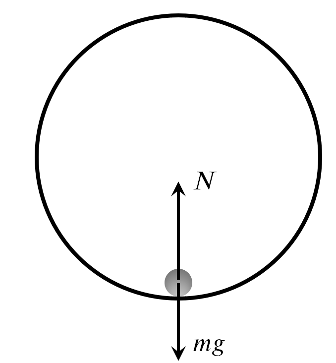 【高中物理】圆周运动牛二方程