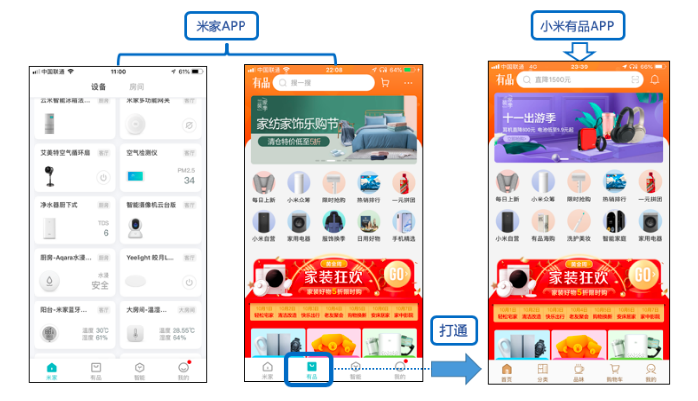 图 7-7 米家 APP 与小米有品 APP 的打通