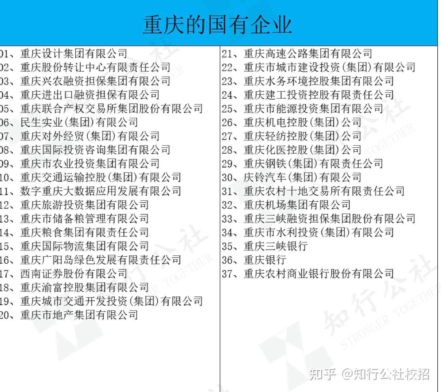 史上最全央企国企名录:243家央企+665家省属国企! - 知乎