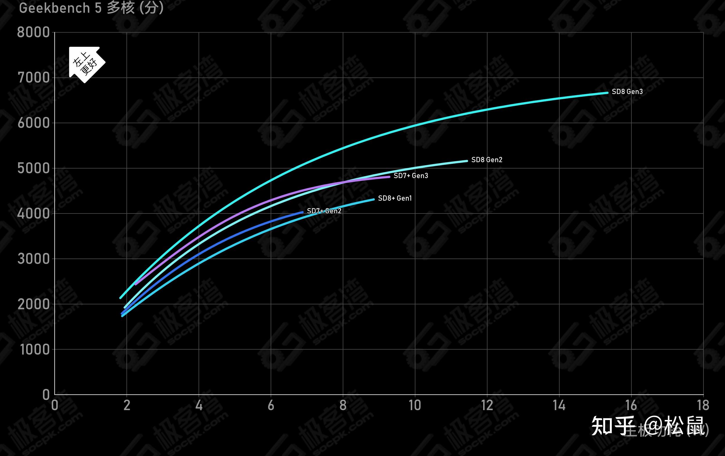 骁龙8s gen3刀法如何?网友:命名迷惑性太强