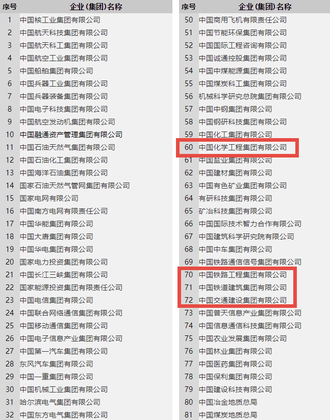 最新央企名录及其行政级别划分，中国中铁、中国铁建、中国交建、中国建筑…… - 知乎