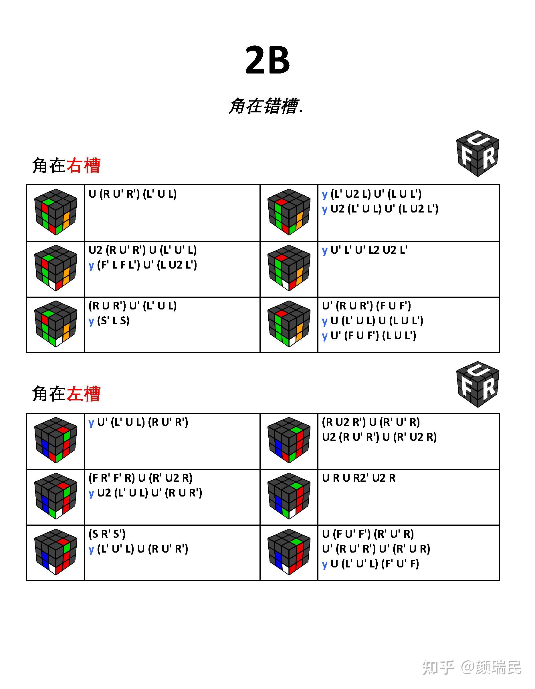 菲神F2L公式图解图片