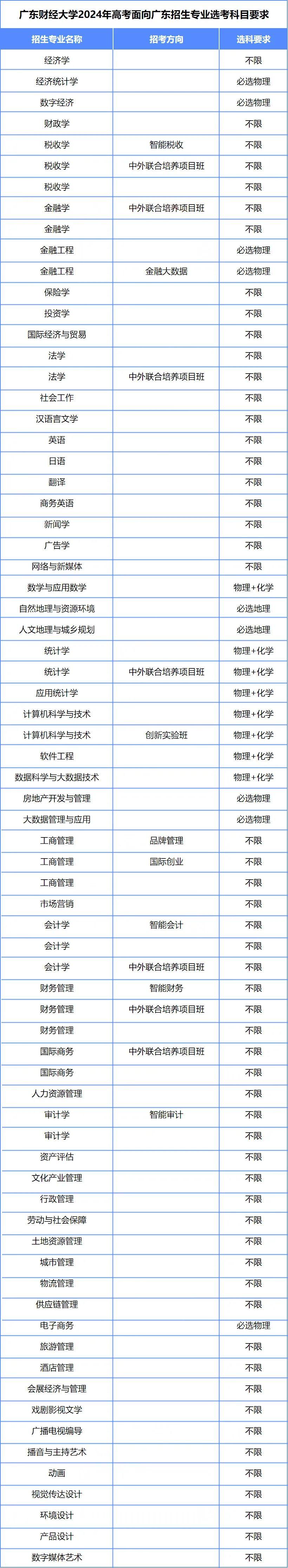 广东财经大学是本科吗(广东财经大学是本科吗还是专科)