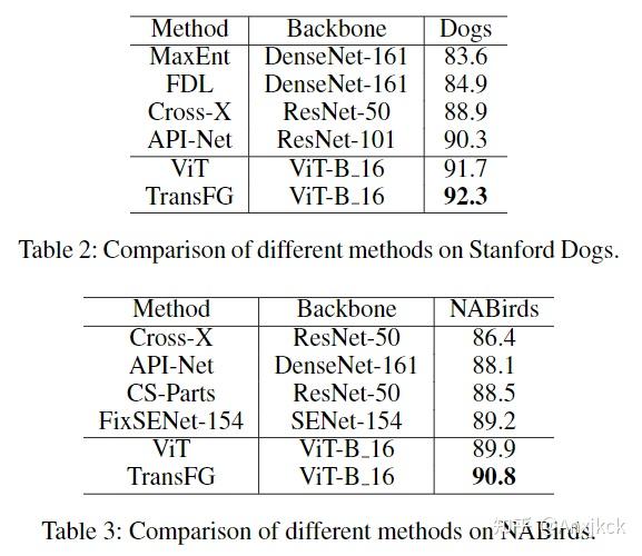 【论文笔记】TransFG A Transformer Architecture for FineGrained Recognition