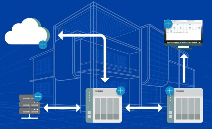 4重高阶教程 Raid 快照 3 2 1 混合云一篇打尽nas数据安全问题 知乎
