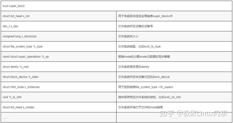 深入理解EXT2文件系统实现原理 - 知乎