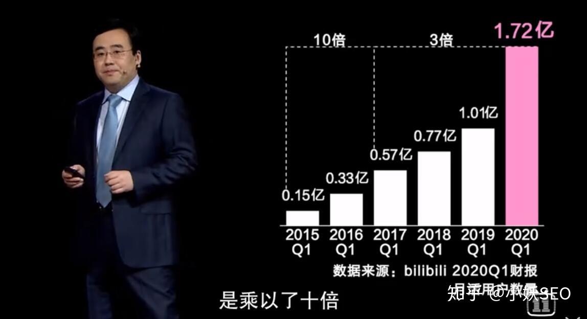 站桩16大危害_站的笔顺_哔站