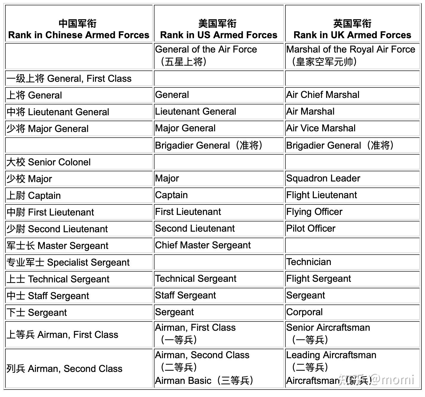 空军军衔干部学员图片