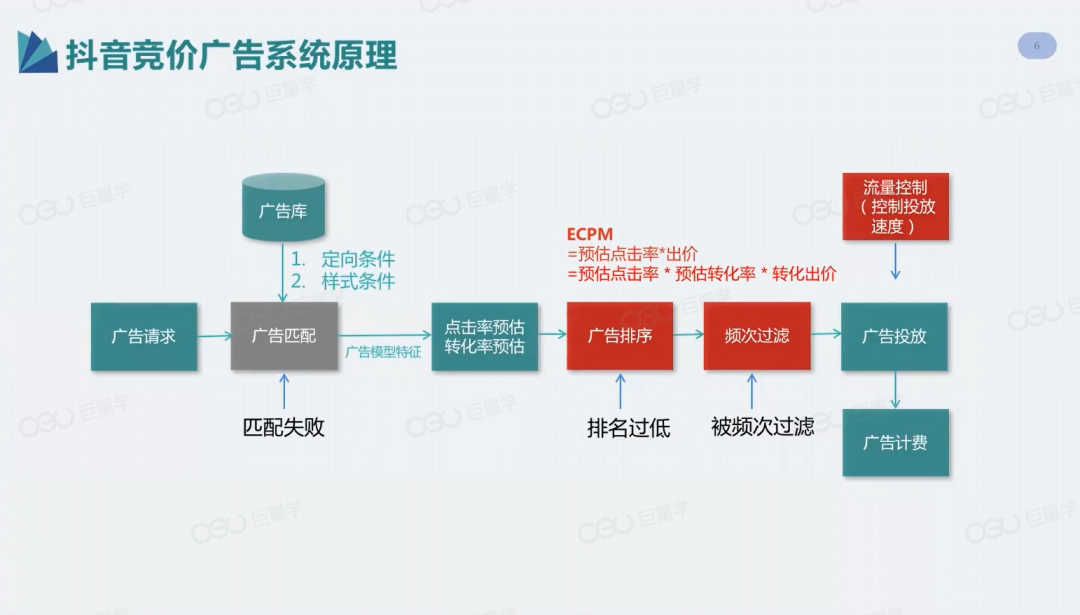 详解抖音引流电商广告链路，为什么95%的抖音引流电商都是二跳？ - 知乎