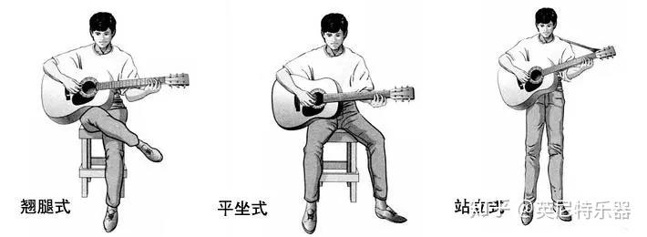 零基础第1课吉他入门教程英尼特吉他