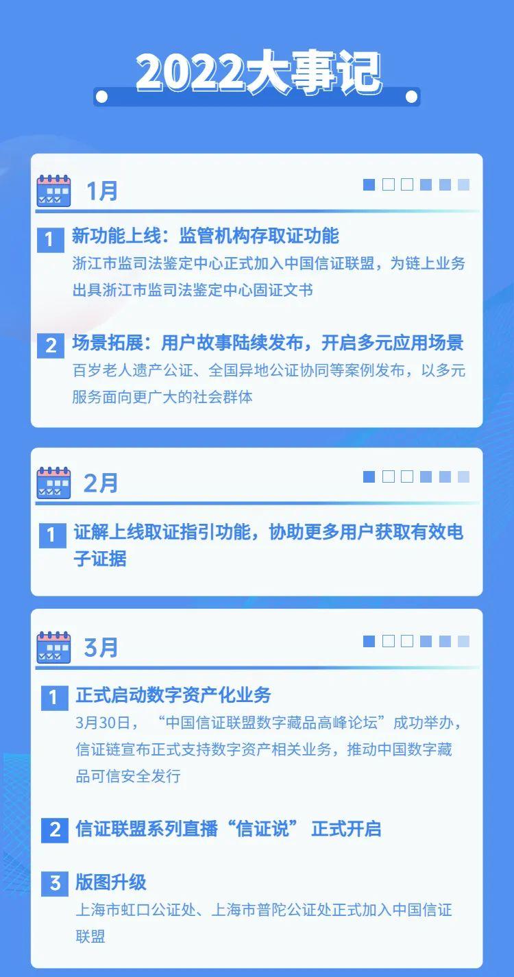 2022信证链年度盘点：乘风破浪，砥砺前行 - 知乎