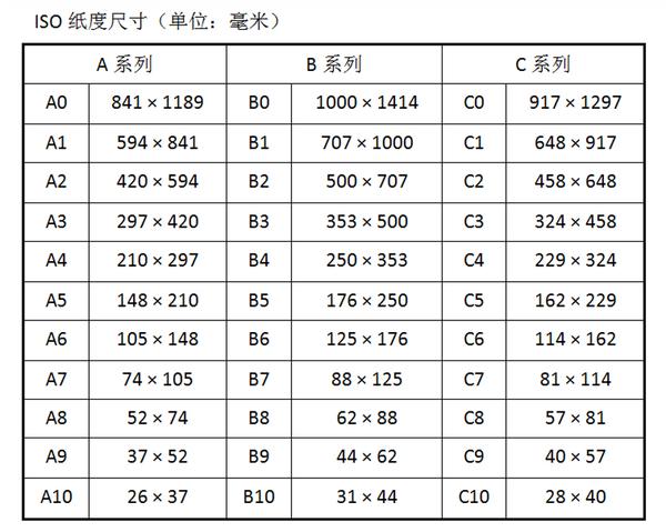 纸 规格的定义 知乎