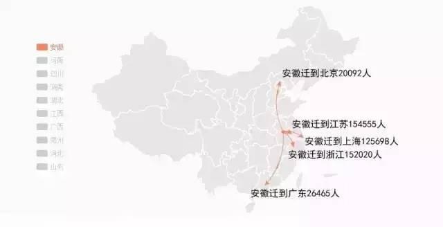 东北人口大_东北地区人口与交通图(2)