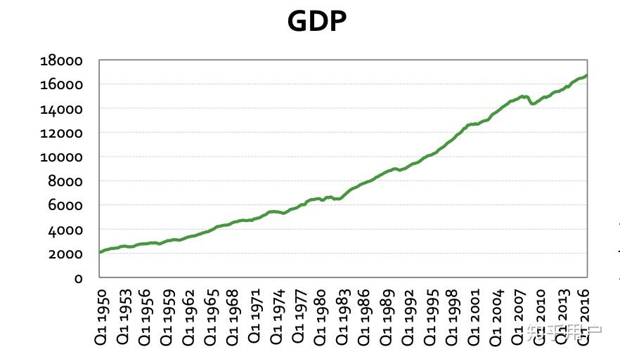 我们为什么关注gdp(2)