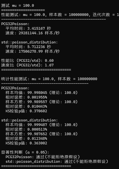 比标准库快一倍, C语言产生泊松分布随机数 - 知乎