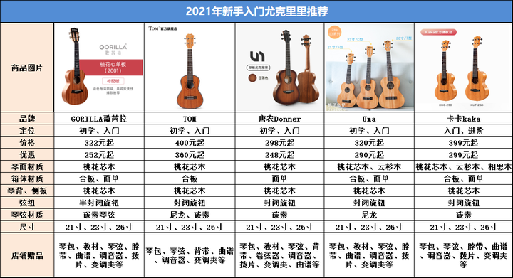 四千字介绍尤克里里入门选购避坑指南 新手乌克丽丽推荐哪些品牌 知乎