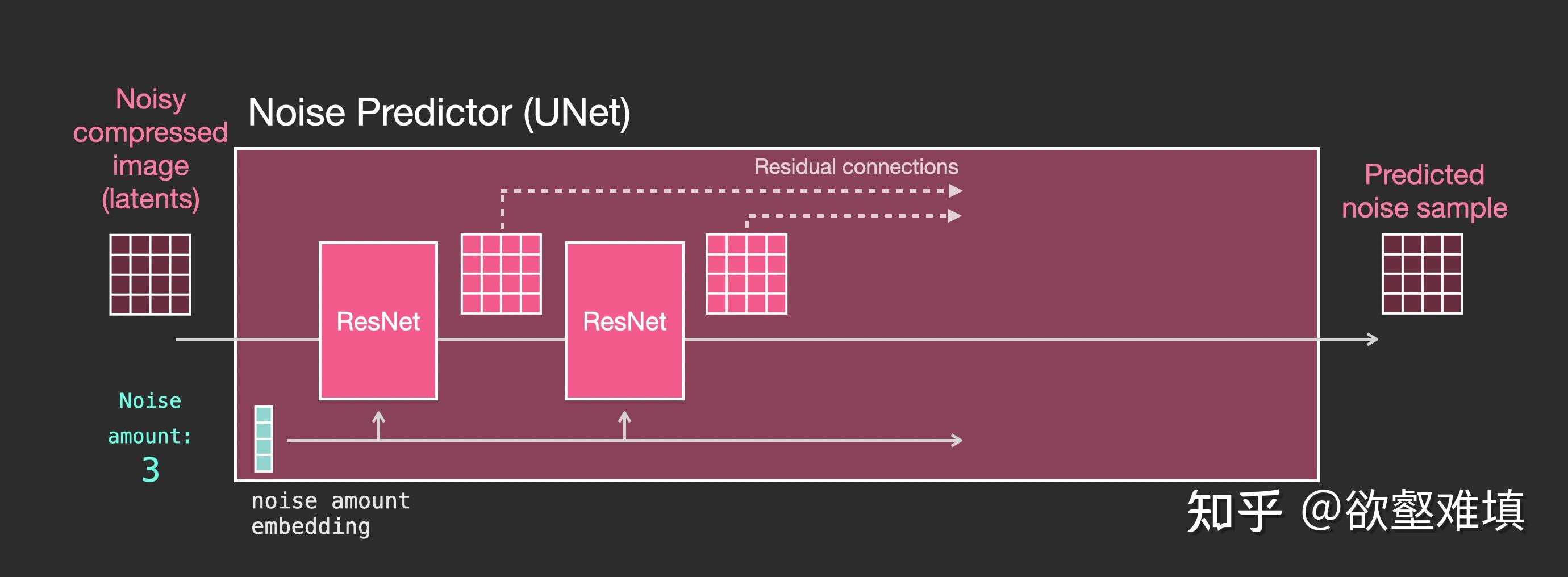 [翻译] 图解Stable Diffusion - 知乎