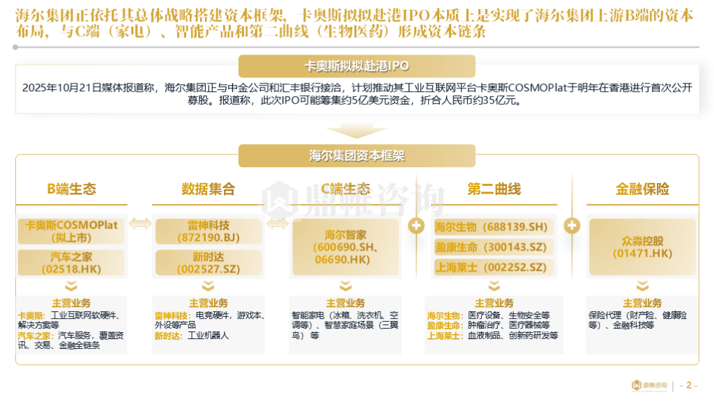 海尔集团卡奥斯业务发展战略研究报告（工业互联网平台） - 知乎