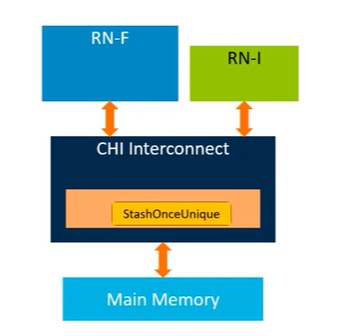 AMBA CHI (连载二) - 知乎