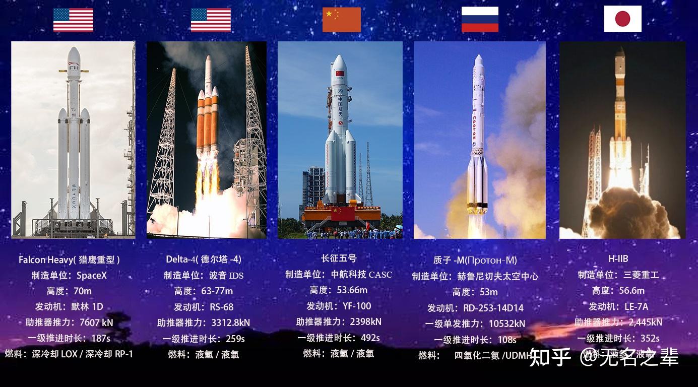 世界各国火箭大小对比图片