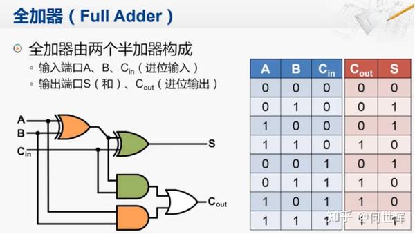 74ls00半加器实物图图片