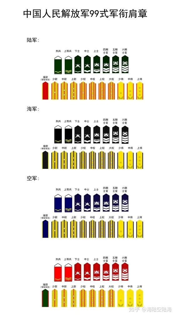 解放军军衔一览 - 知乎