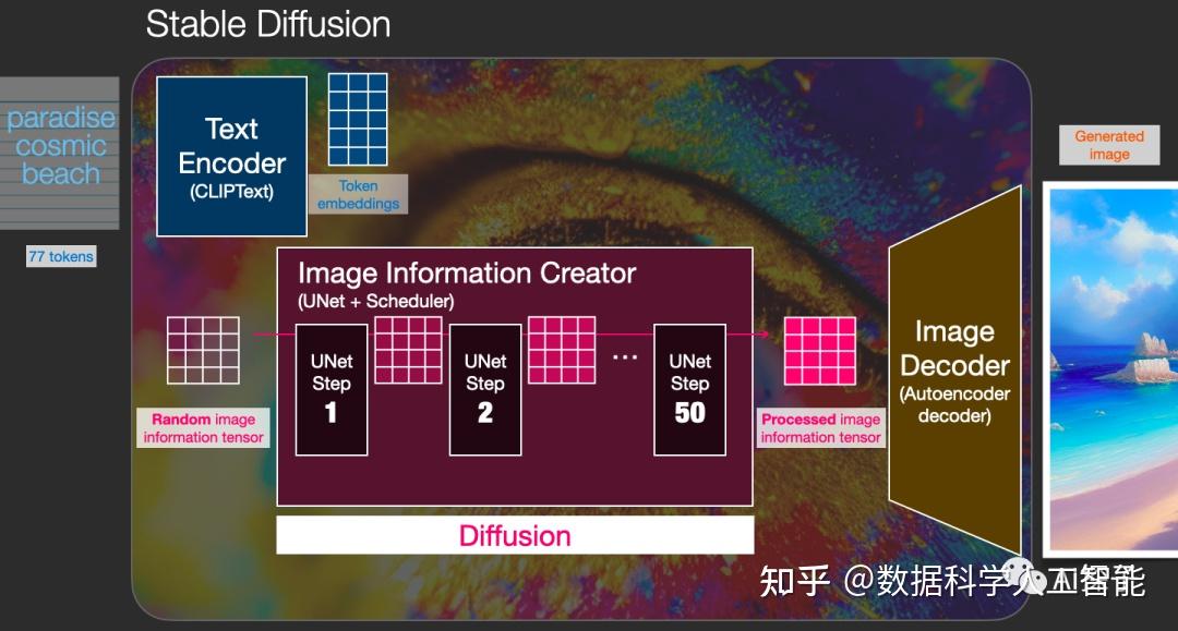 AI Stable Diffusion ai stable diffusion
