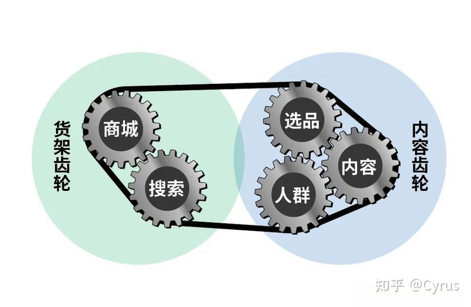 內容電商與貨架電商的博弈與融合