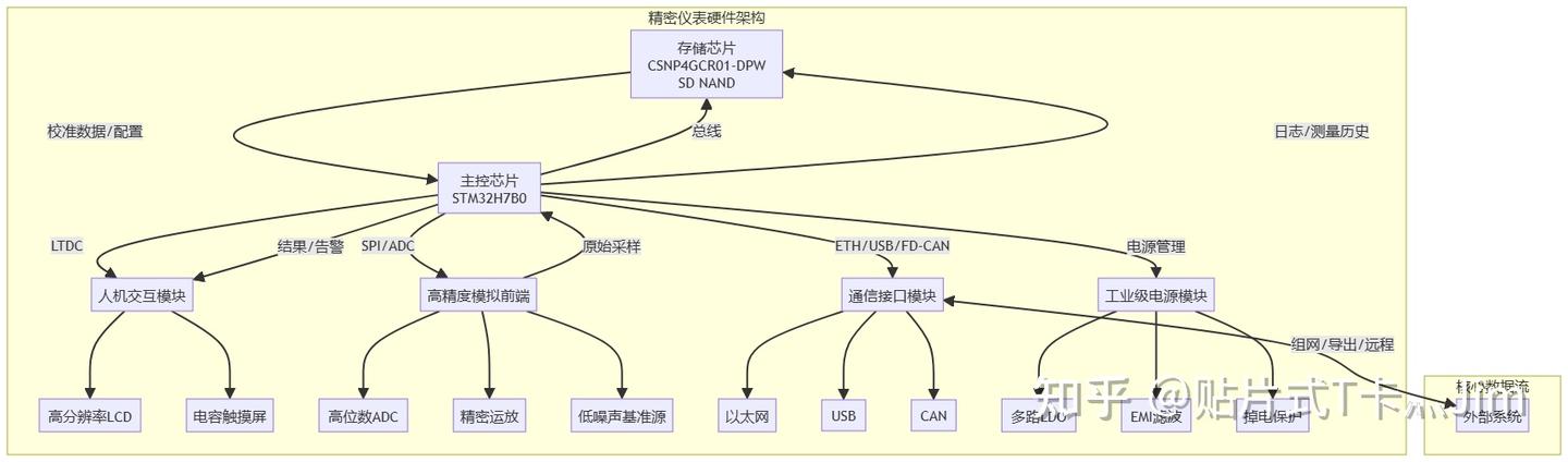 什么存储才能撑得起百万级精密测量?答案是创世 SD NAND