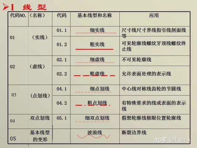 100张PPT+动画,带你彻底了解机械制图基础知识!! - 知乎