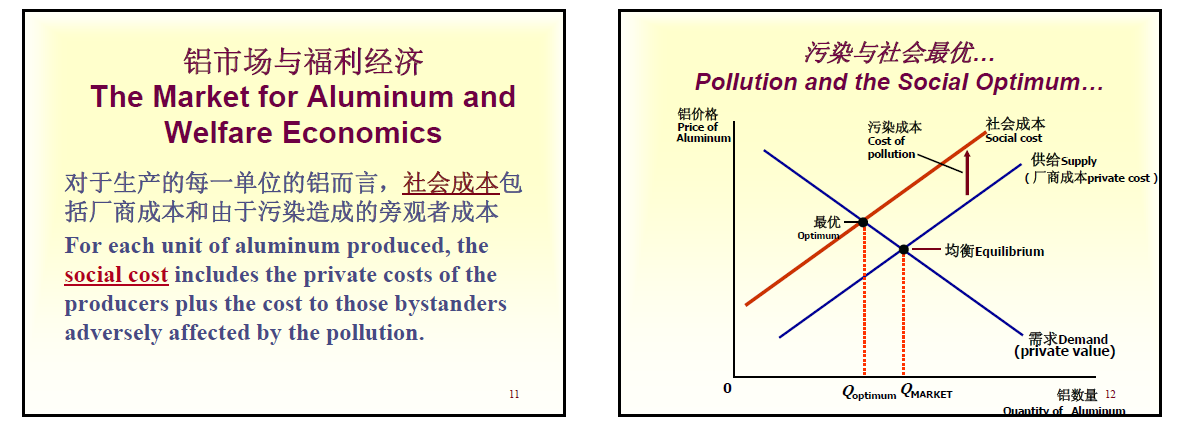 曼昆经济学原理笔记4外部性