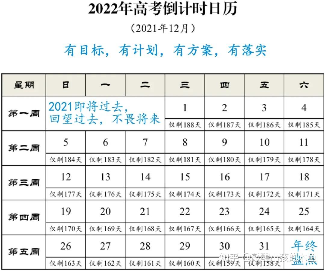 2022年高考大事件時間表出爐含全年複習規劃抓緊收藏