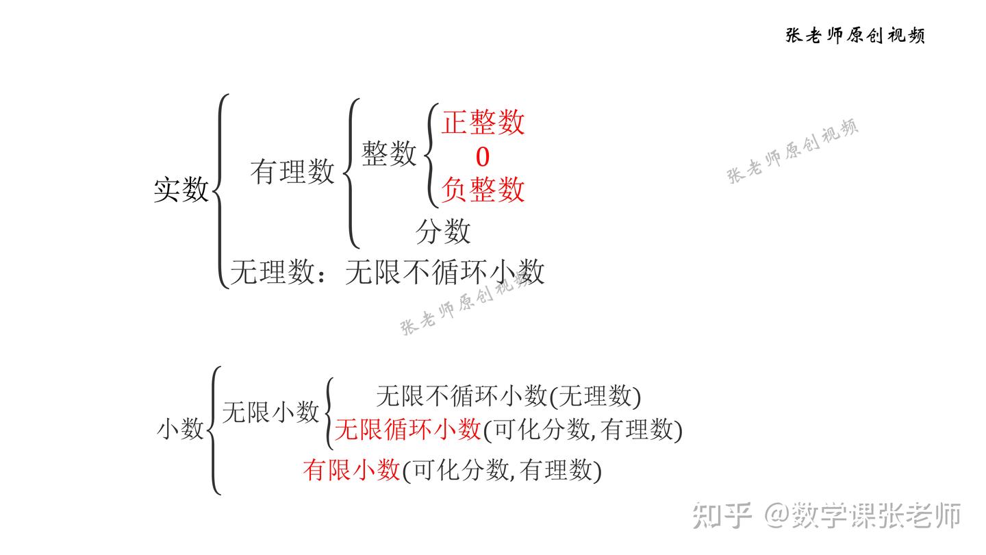 初中数学：实数部分知识点归纳- 知乎