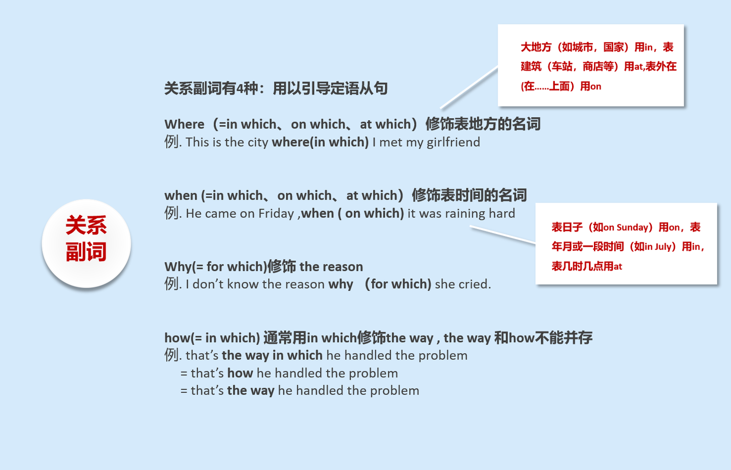 英语语法第12期 关系词的种类及用法 下 知乎