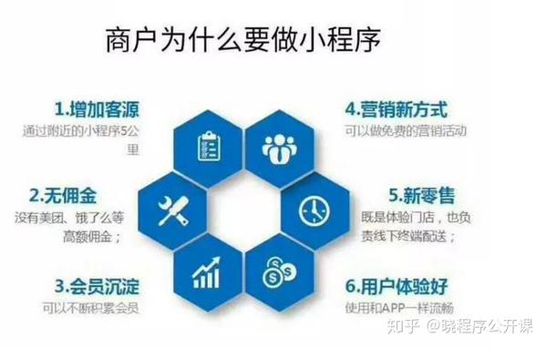 微信小程序销售业务员好做吗