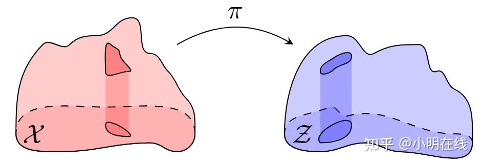 [Optimal Transport - 最优传输] (0) 引子 - 知乎