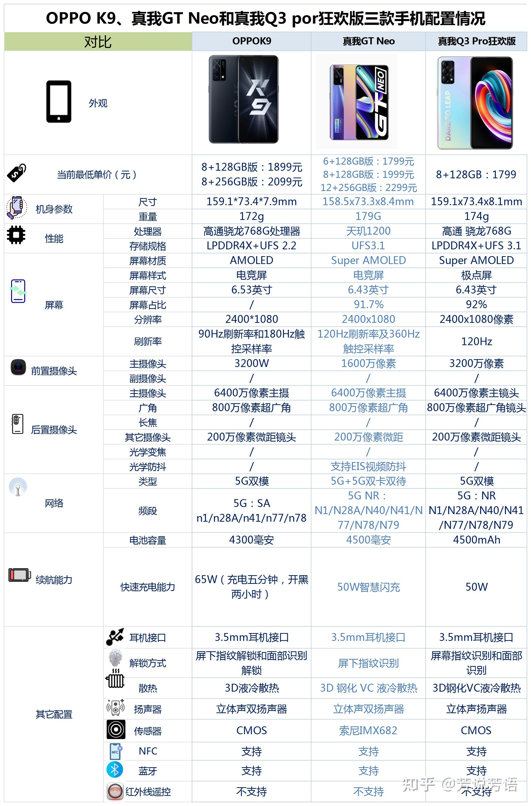 oppo真我q3参数配置图片