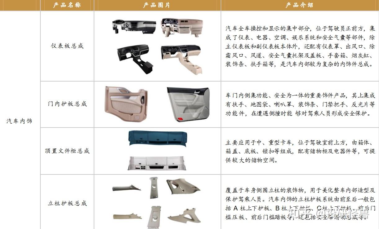 分享一家业绩高速增长的汽车零部件龙头:新泉股份