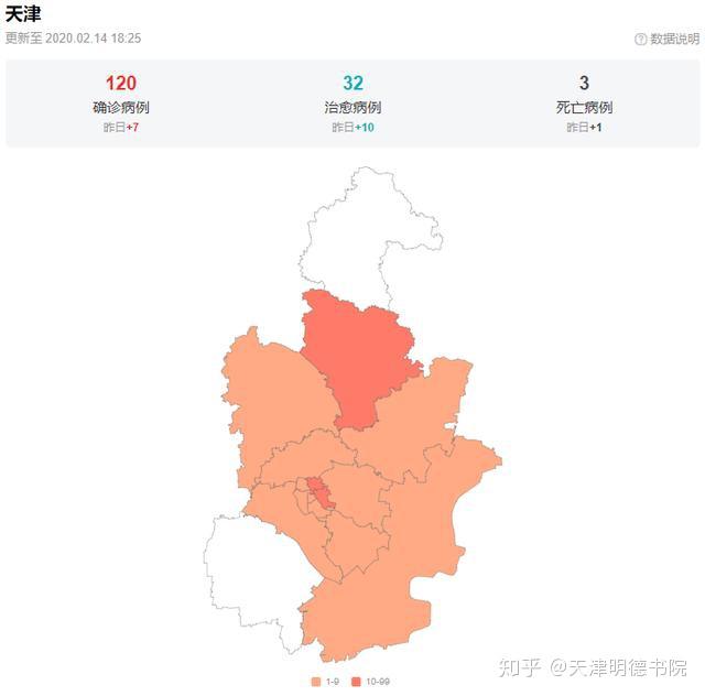 2月14日18时 全国及天津新冠肺炎疫情最新播报 天津确诊病例120例